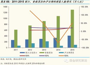 觀光游轉型休閑游，國內游持續領跑宏觀經濟